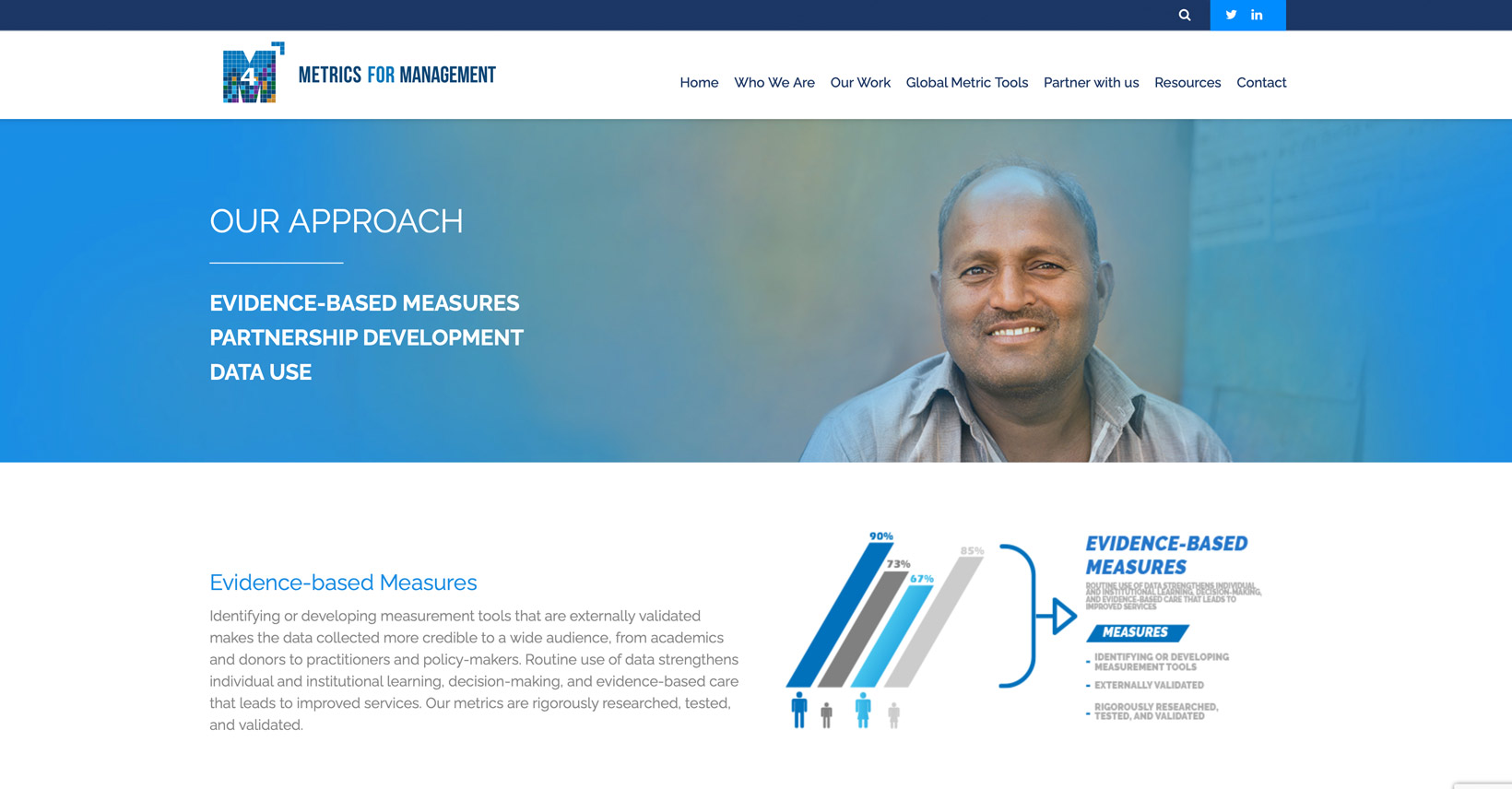 approach-m4mgmt