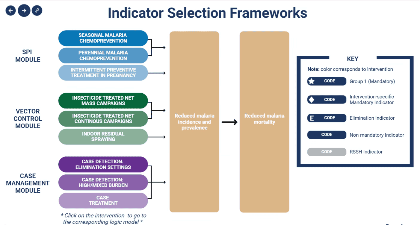 Interactive Malaria Indicator Selection Frameworks for GC8 Interactive Malaria Indicator Selection Frameworks for GC8